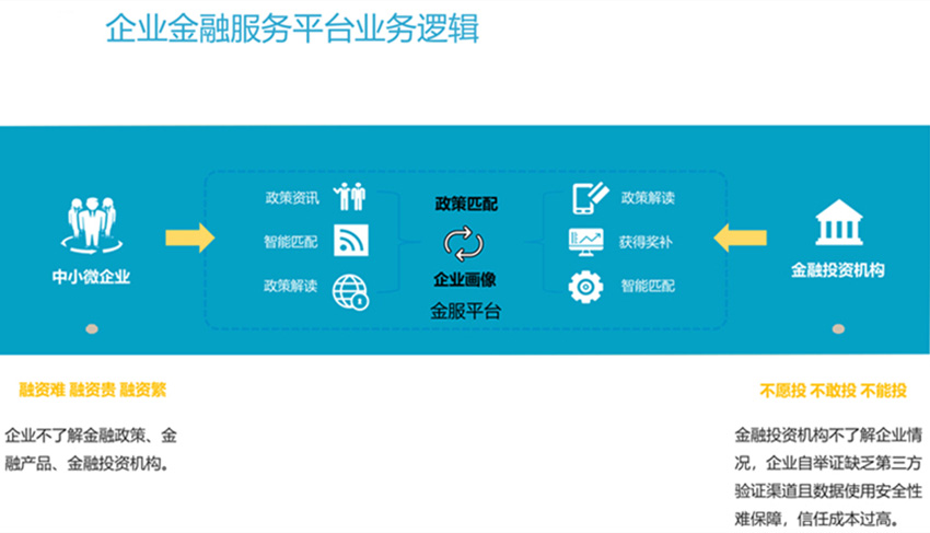 企业金融服务平台